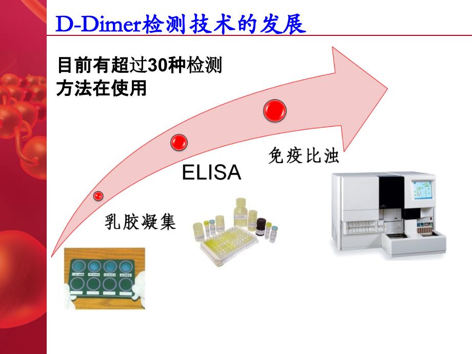 d二聚体检测的临床应用-课件_第4页