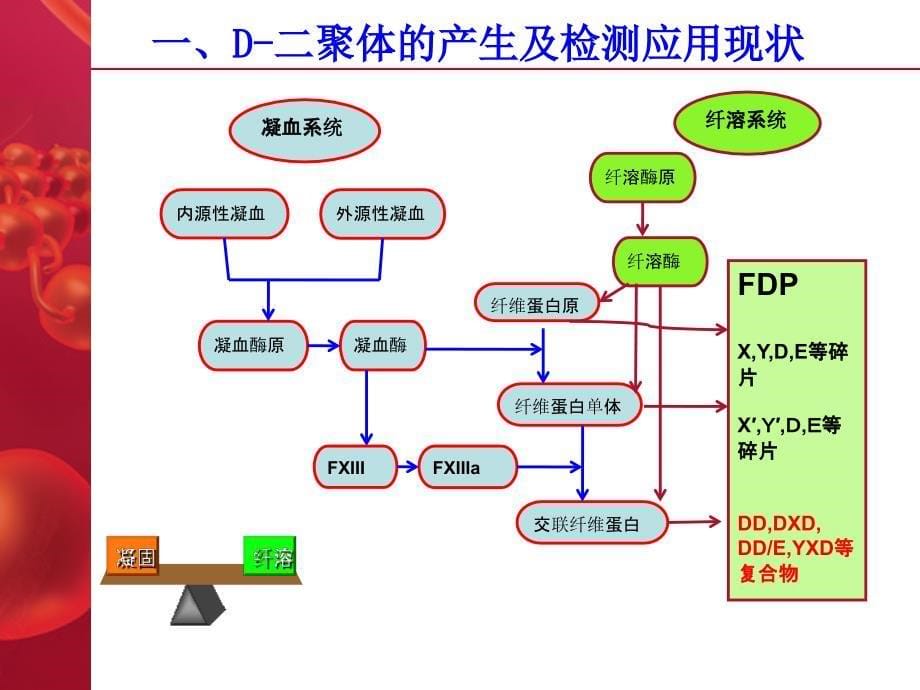 d二聚体检测的临床应用-课件_第5页