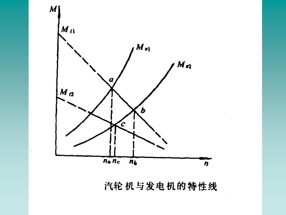 汽轮机的调节._第4页