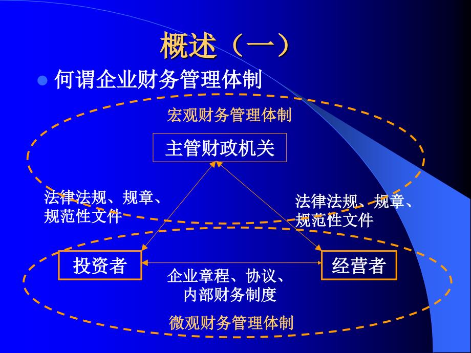 《企业财务管理体制》课件_第3页