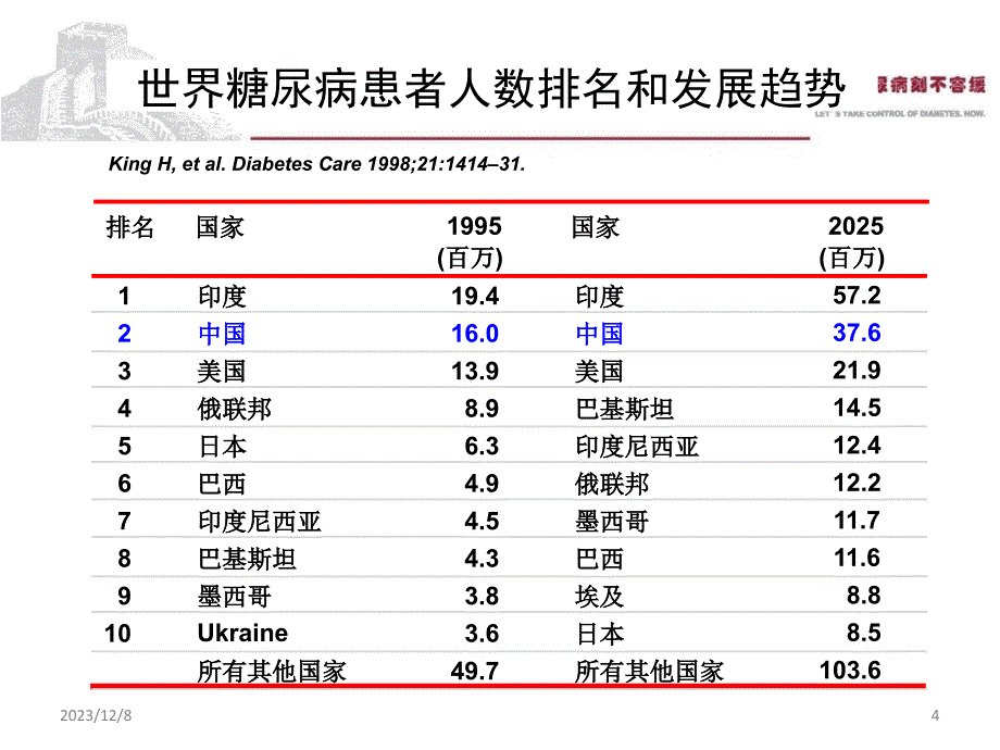 ADA糖尿病指南版解析_第4页