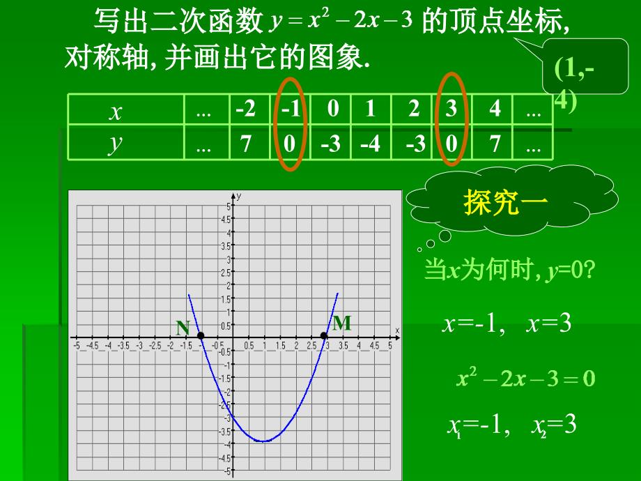 沪科版数学九上21.3《二次函数与一元二次方程》ppt课件1.ppt_第2页