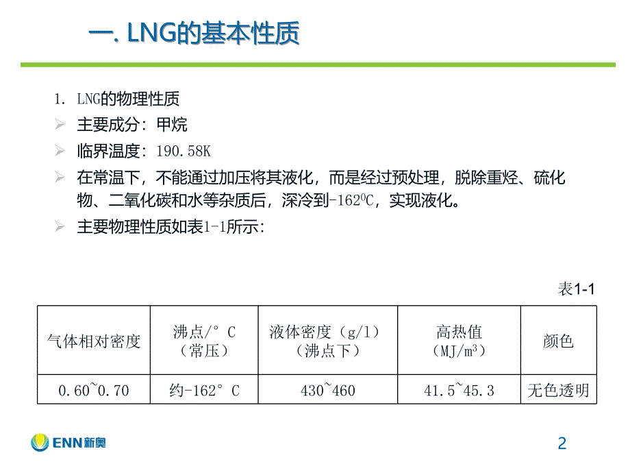 LNG基本介绍综述_第2页