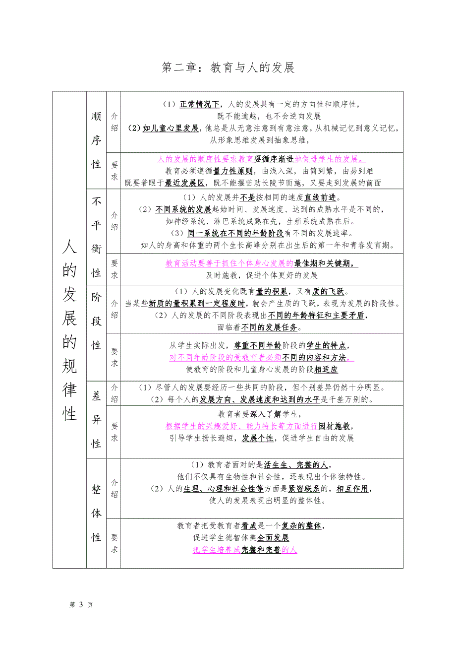 教育原理知识点归纳汇总_第3页
