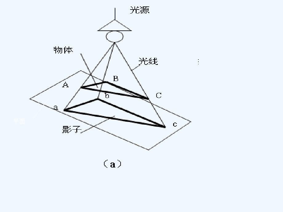 沪科版数学九下第二十七章《投影与视图》ppt复习课件.ppt_第1页