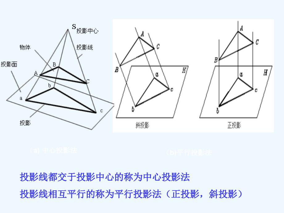 沪科版数学九下第二十七章《投影与视图》ppt复习课件.ppt_第4页