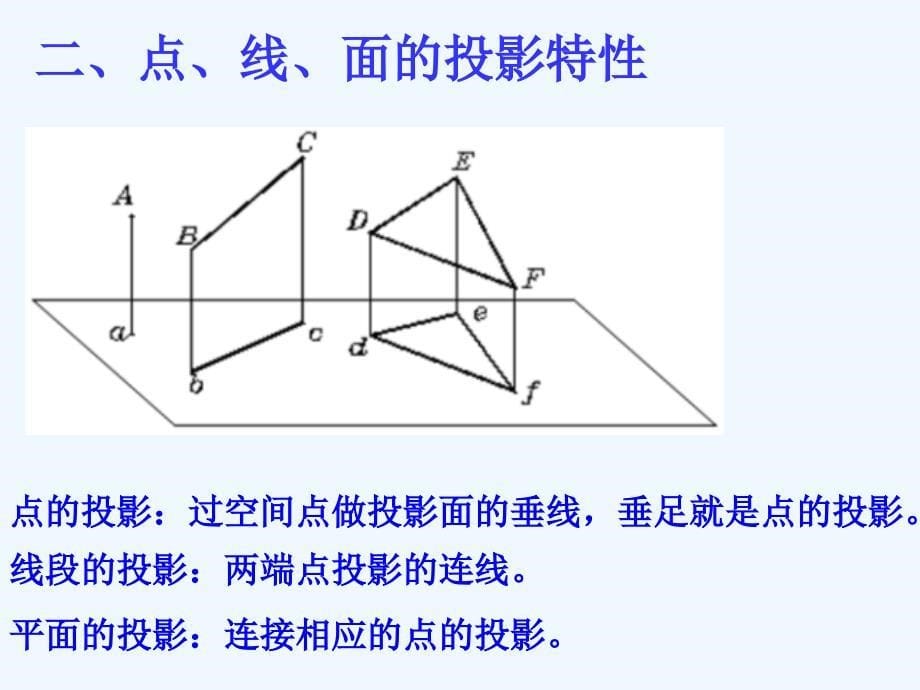 沪科版数学九下第二十七章《投影与视图》ppt复习课件.ppt_第5页