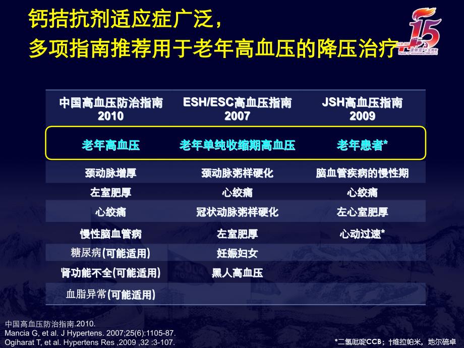 非洛地平缓释片心内科：关注CCB异质性_第2页