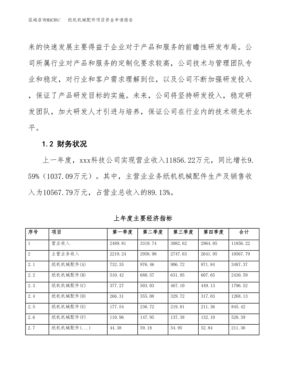 纸机机械配件项目资金申请报告.docx_第4页