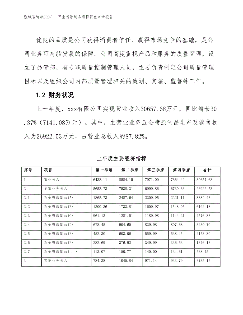 五金喷涂制品项目资金申请报告.docx_第4页