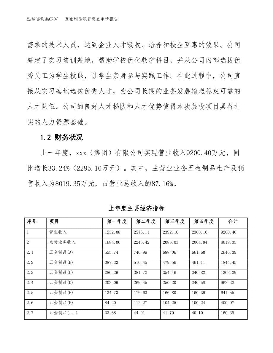 五金制品项目资金申请报告.docx_第5页