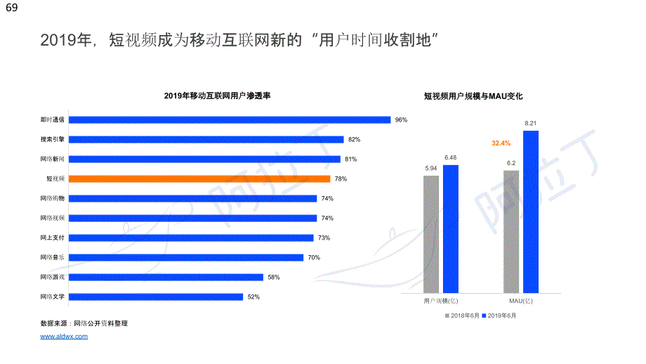 2019小程序代表案例-短视屏发展分析_第3页