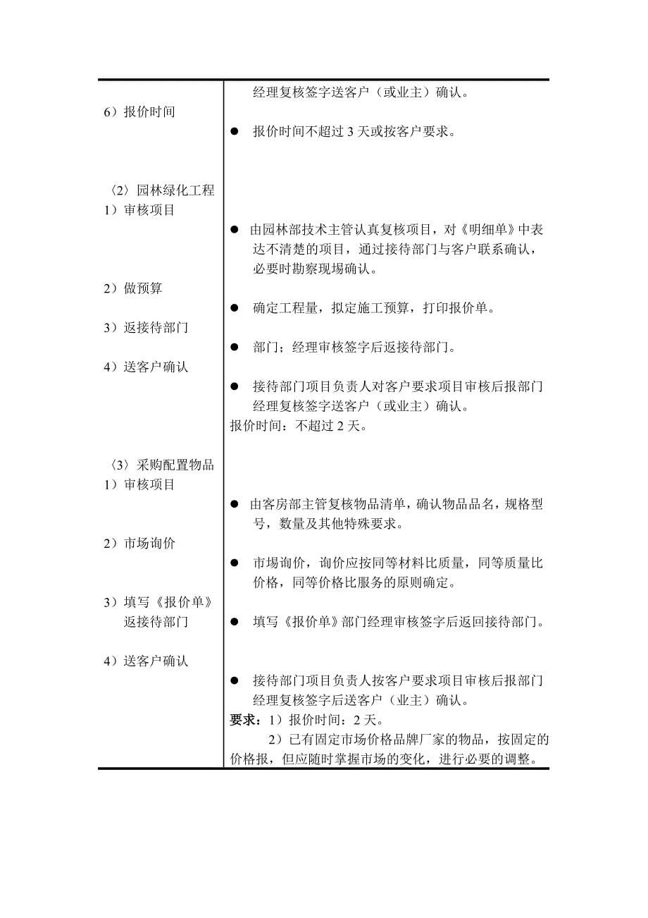 工程部工作程序_第5页