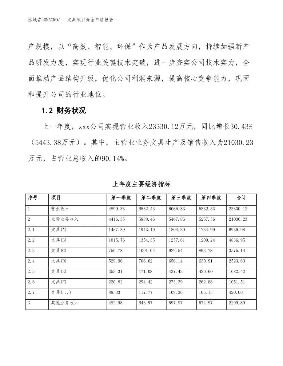 文具项目资金申请报告.docx_第5页