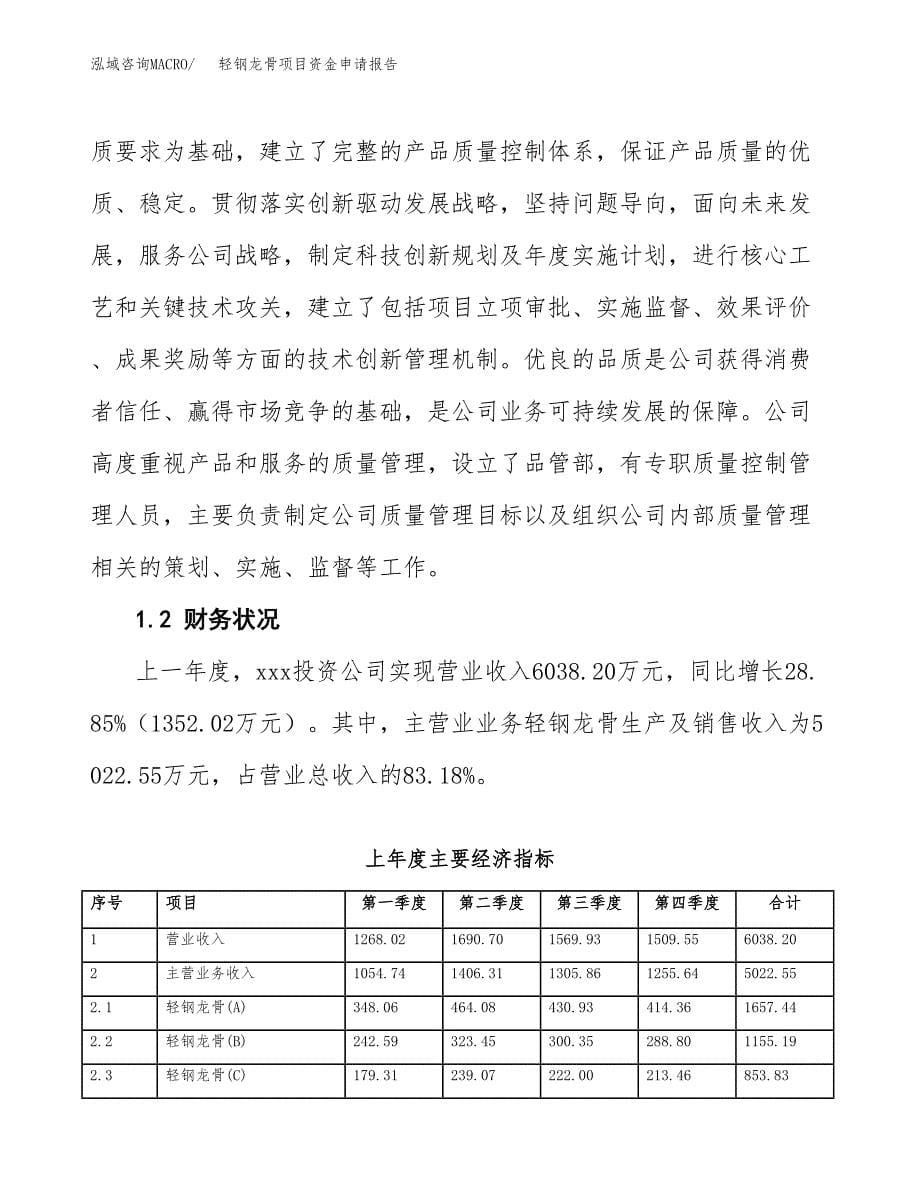 轻钢龙骨项目资金申请报告.docx_第5页