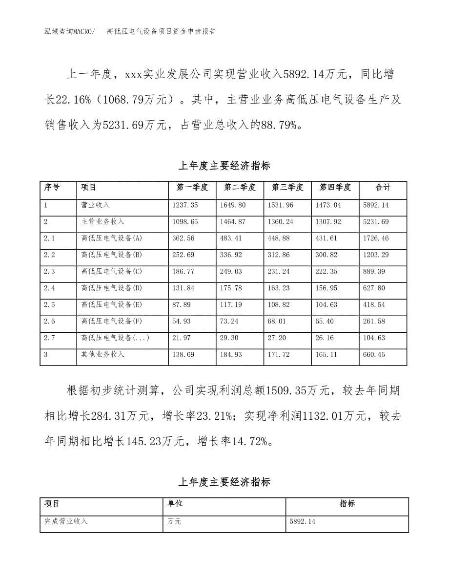 高低压电气设备项目资金申请报告.docx_第5页