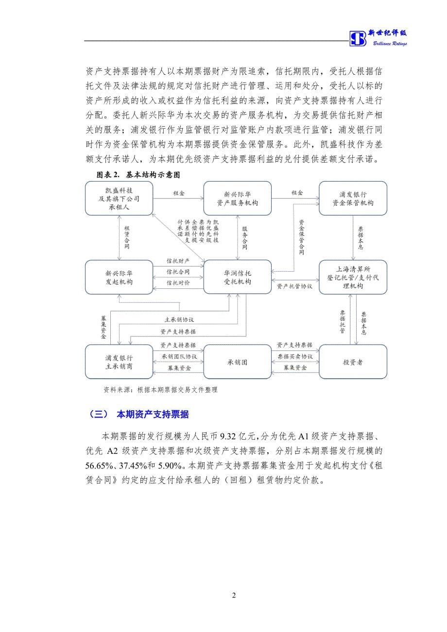 新兴际华融资租赁有限公司2019年度第一期资产支持票据债项信用评级报告及跟踪评级安排_第5页