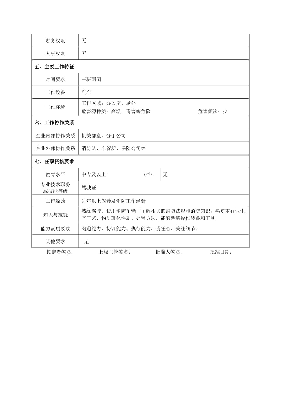 消防车司机岗位说明书【最新推荐】_第2页