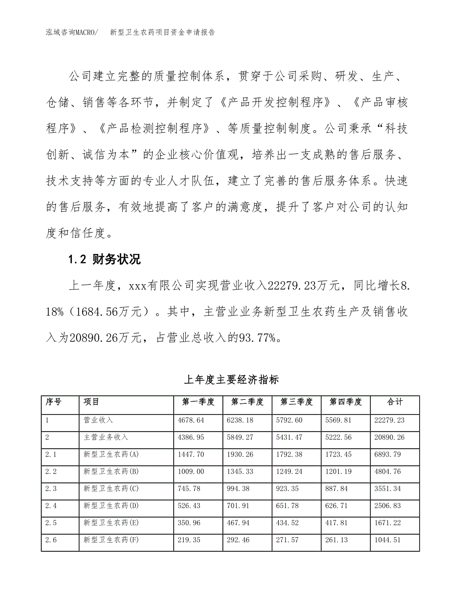 新型卫生农药项目资金申请报告.docx_第4页