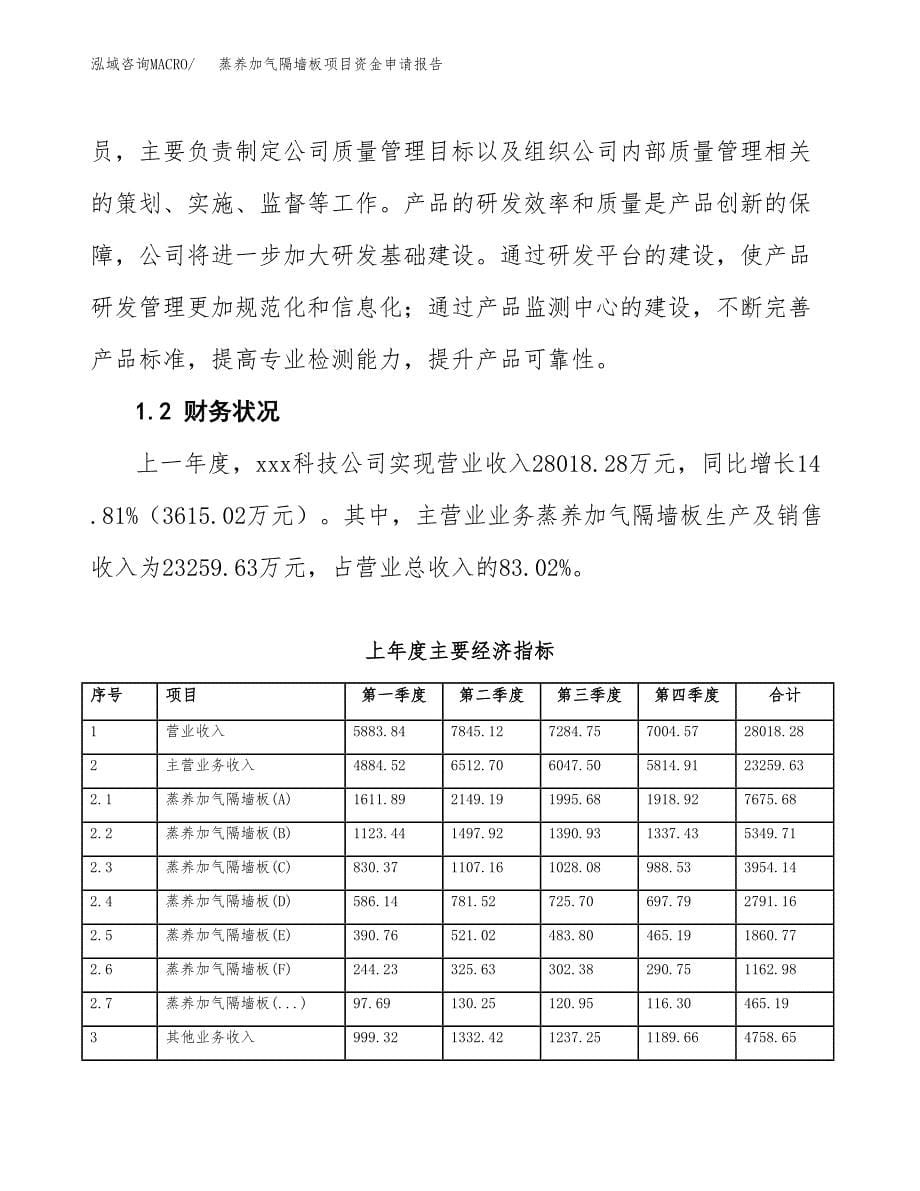 蒸养加气隔墙板项目资金申请报告.docx_第5页