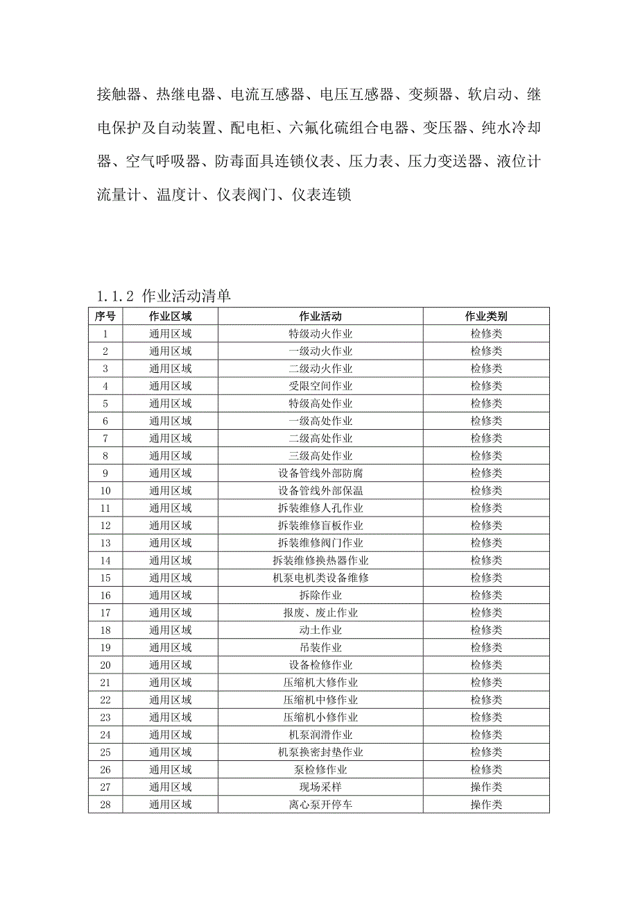 氯碱及PVC企业主要风险分析点_第2页