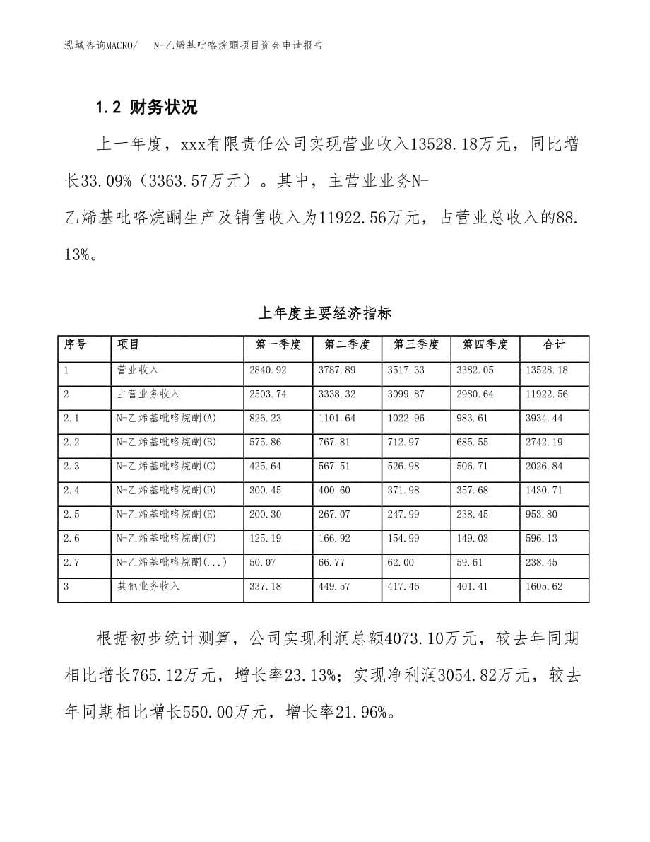 水性环保家具涂料项目资金申请报告.docx_第5页