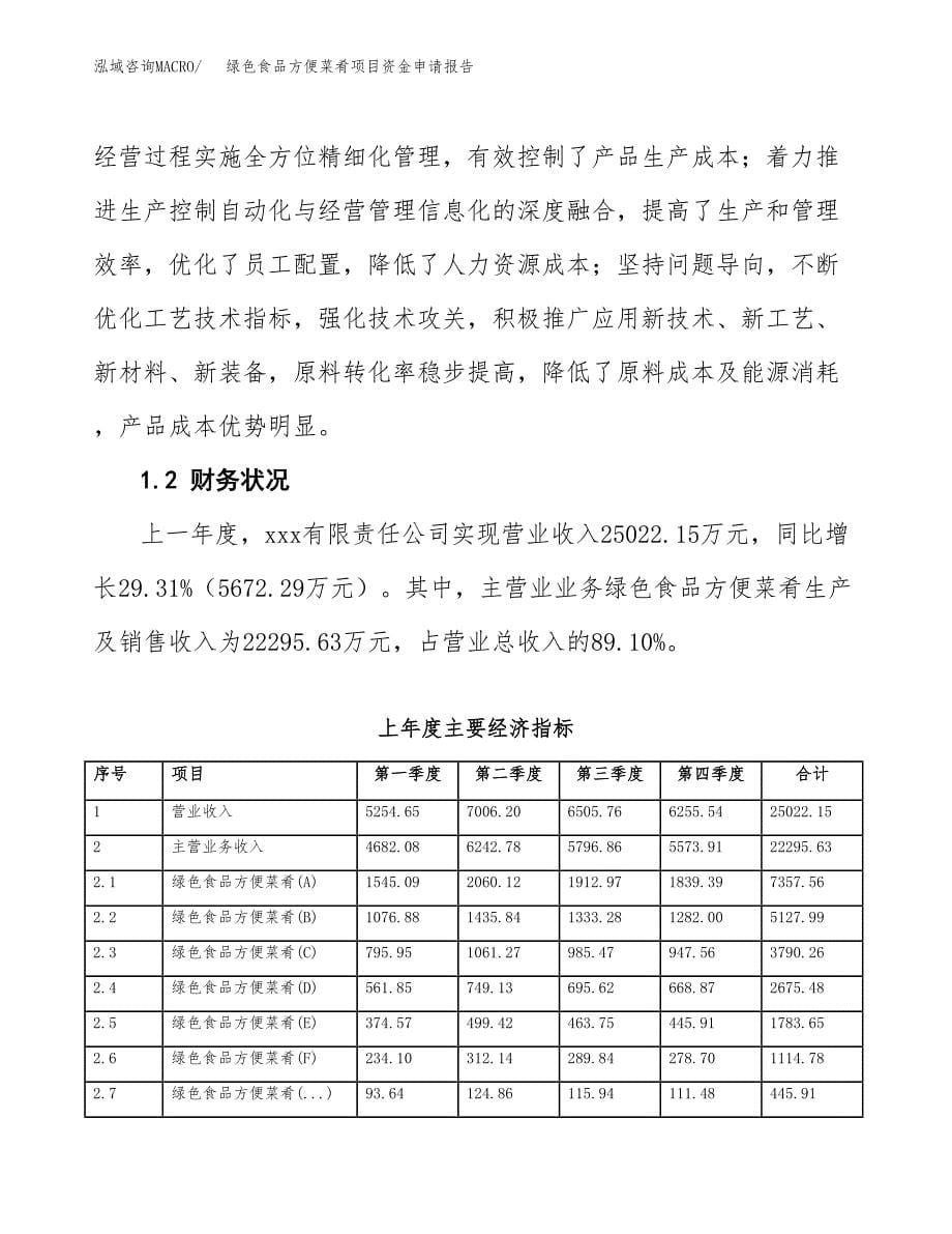 绿色食品方便菜肴项目资金申请报告.docx_第5页