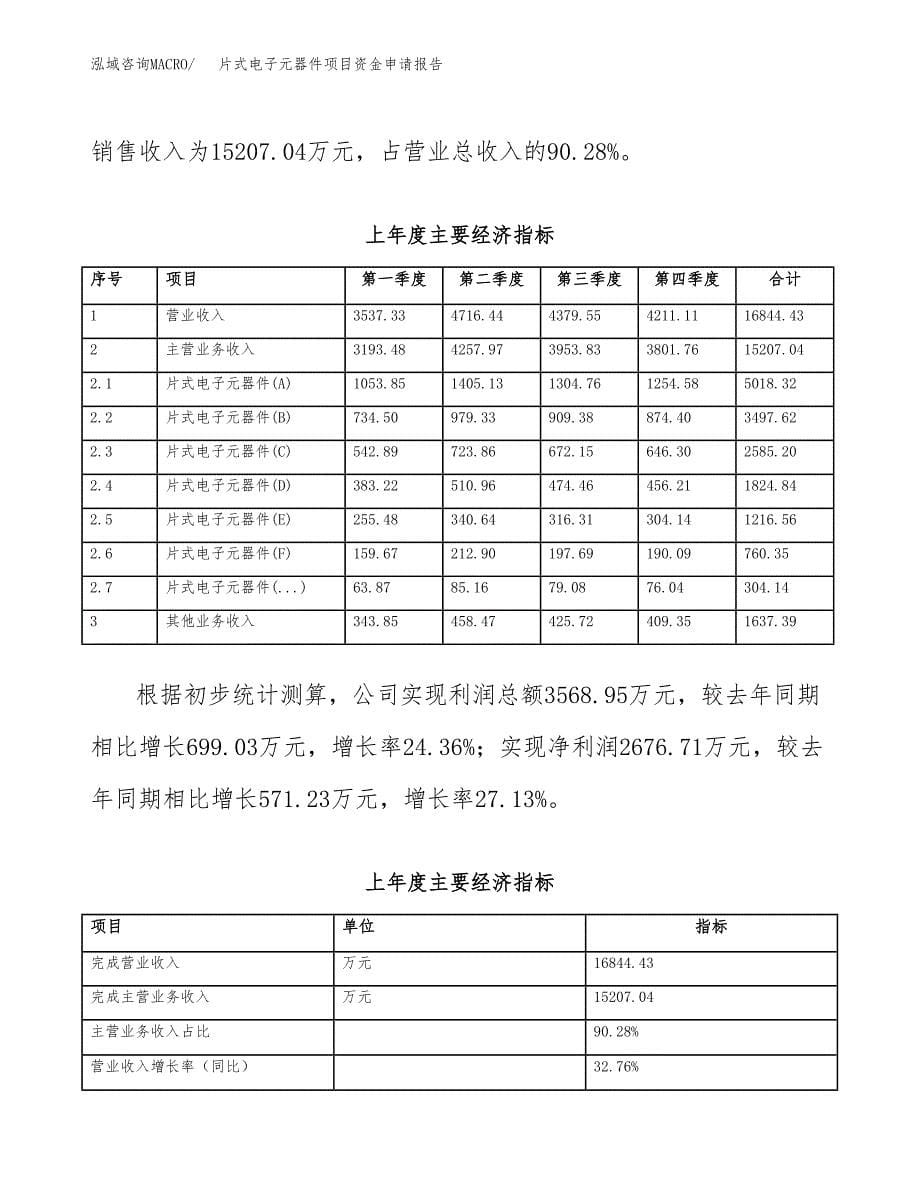 片式电子元器件项目资金申请报告.docx_第5页