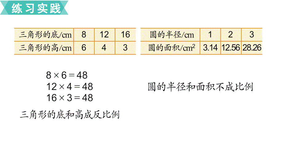 苏教版小学数学年六级下册第七单元总复习1.数与代数第14课时正比例和反比例（2）_第3页