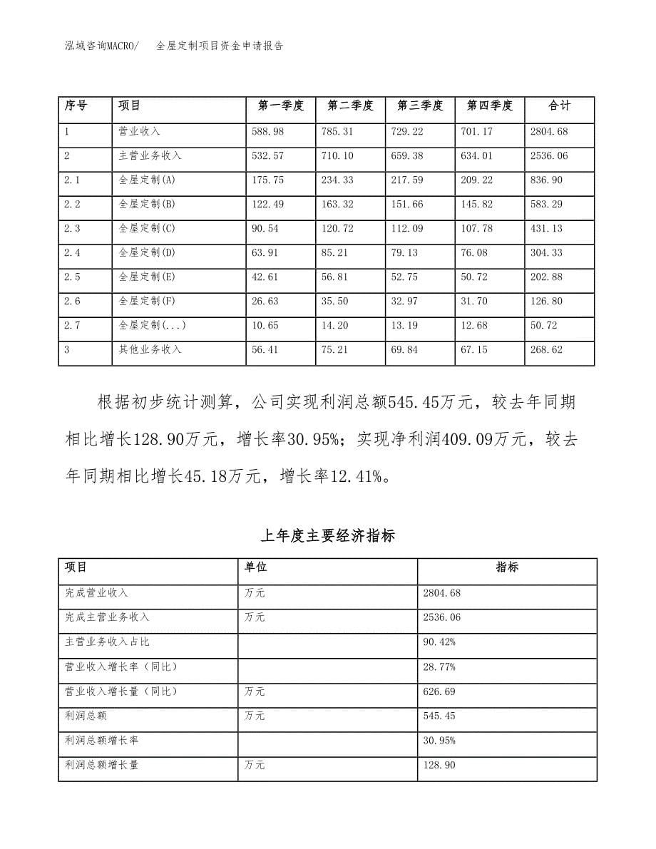 木工铣刀项目资金申请报告.docx_第5页