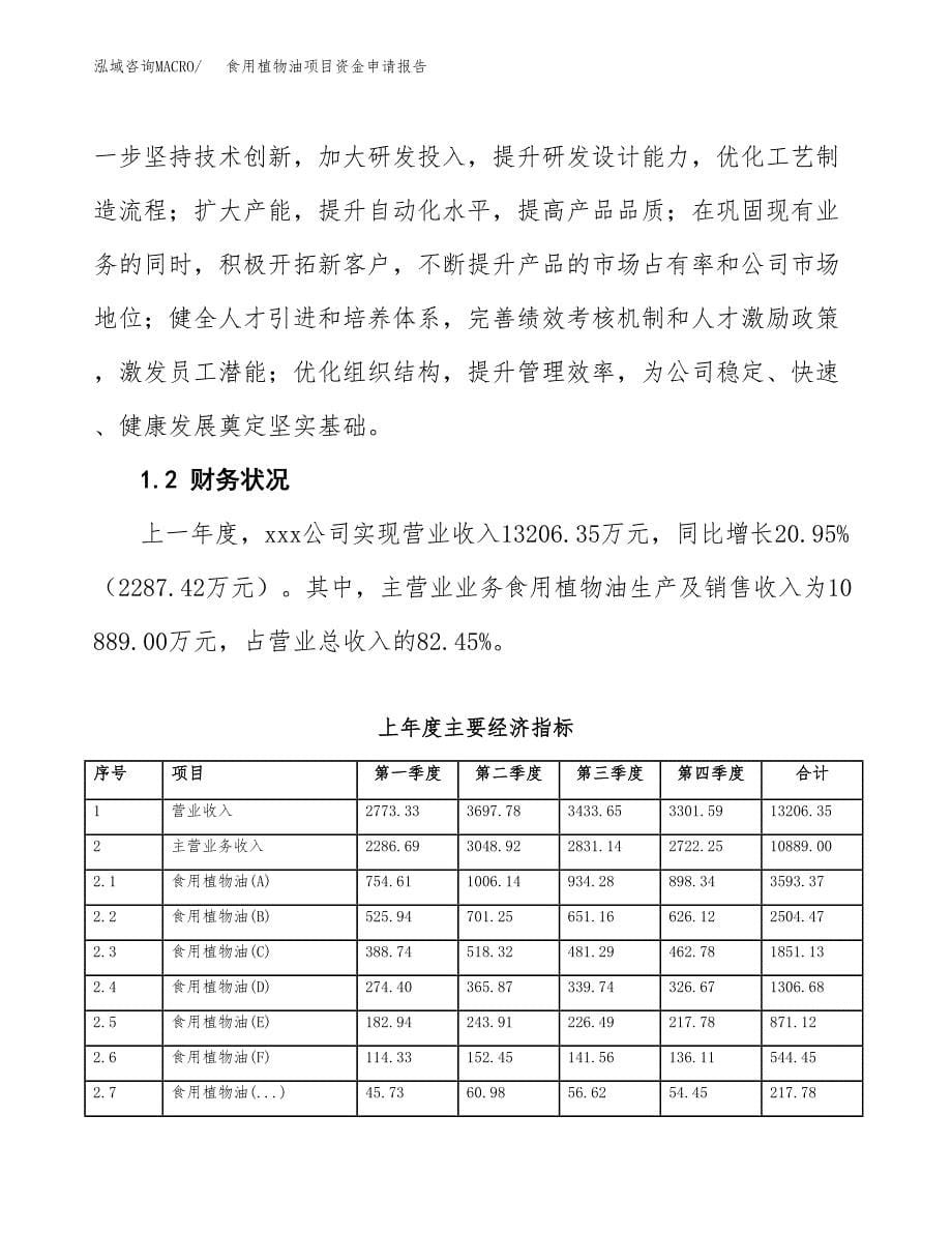 食用植物油项目资金申请报告.docx_第5页