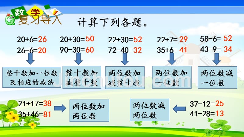 最新整理冀教版一年级下册数学《整理与评价.2 100以内数的加减法》PPT课件_第2页