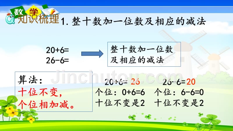 最新整理冀教版一年级下册数学《整理与评价.2 100以内数的加减法》PPT课件_第3页