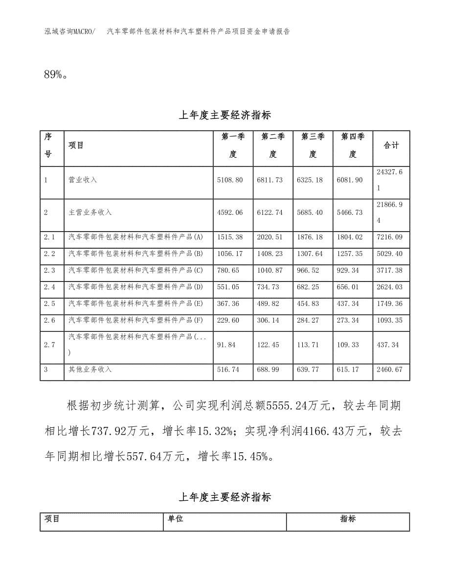 喷塑金属件项目资金申请报告.docx_第5页