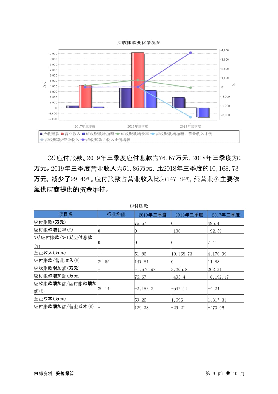 国农科技2019年三季度财务报表粉饰结论报告_第3页