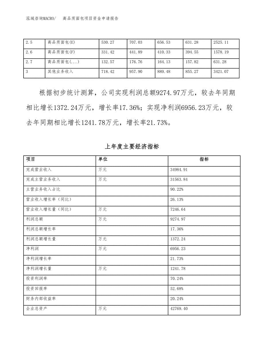 精品展柜项目资金申请报告.docx_第5页