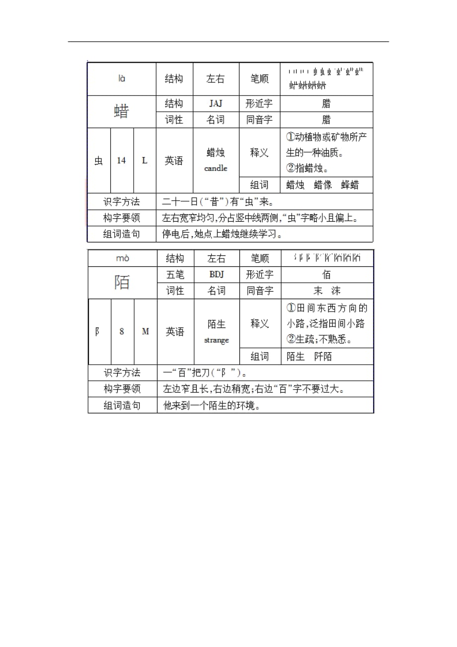 六年级上册语文课文素材26月光曲人教新课标_第2页