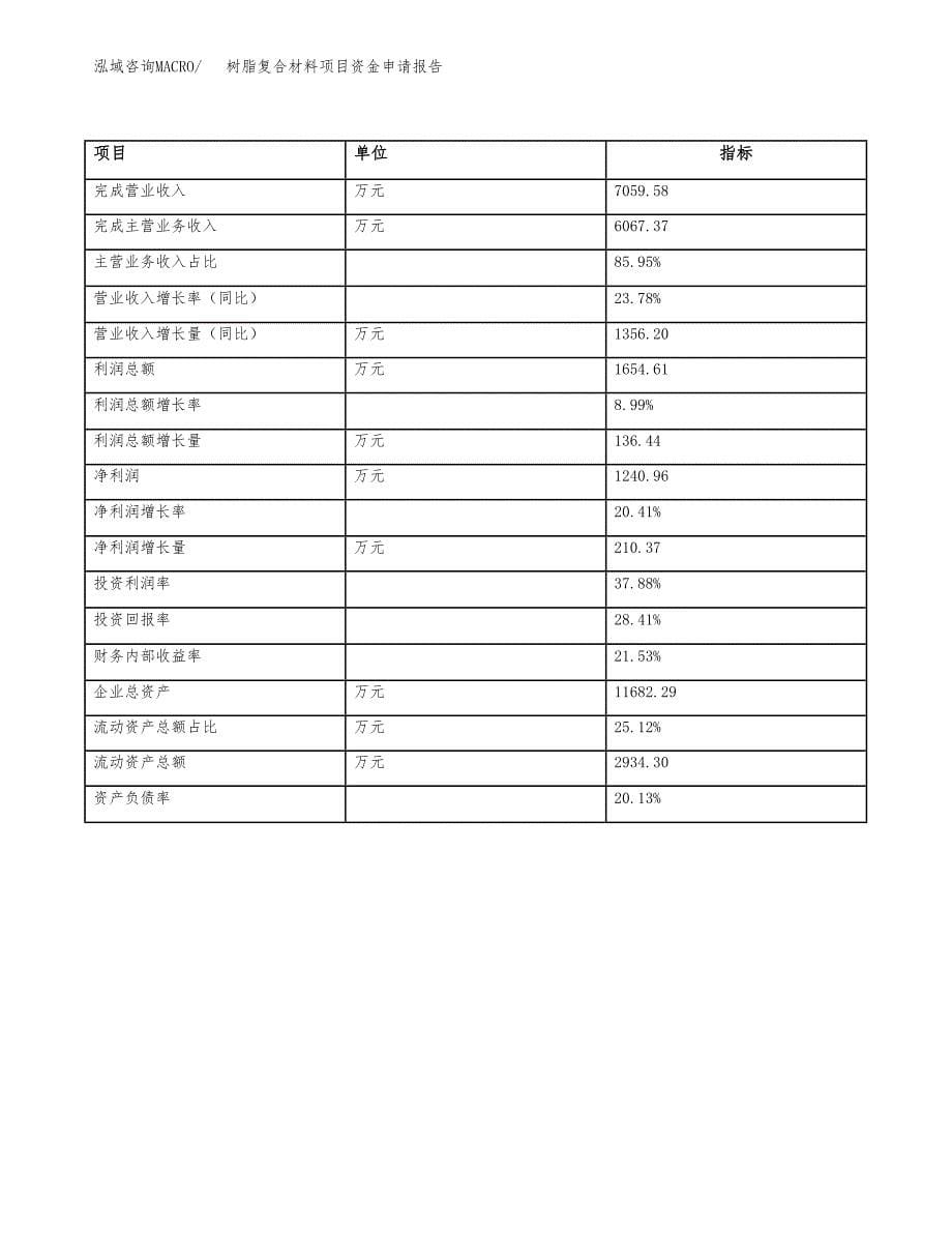 树脂复合材料项目资金申请报告.doc_第5页