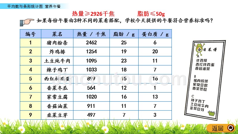 新人教版四年级数学下册《8.5 营养午餐》教学课件_第5页