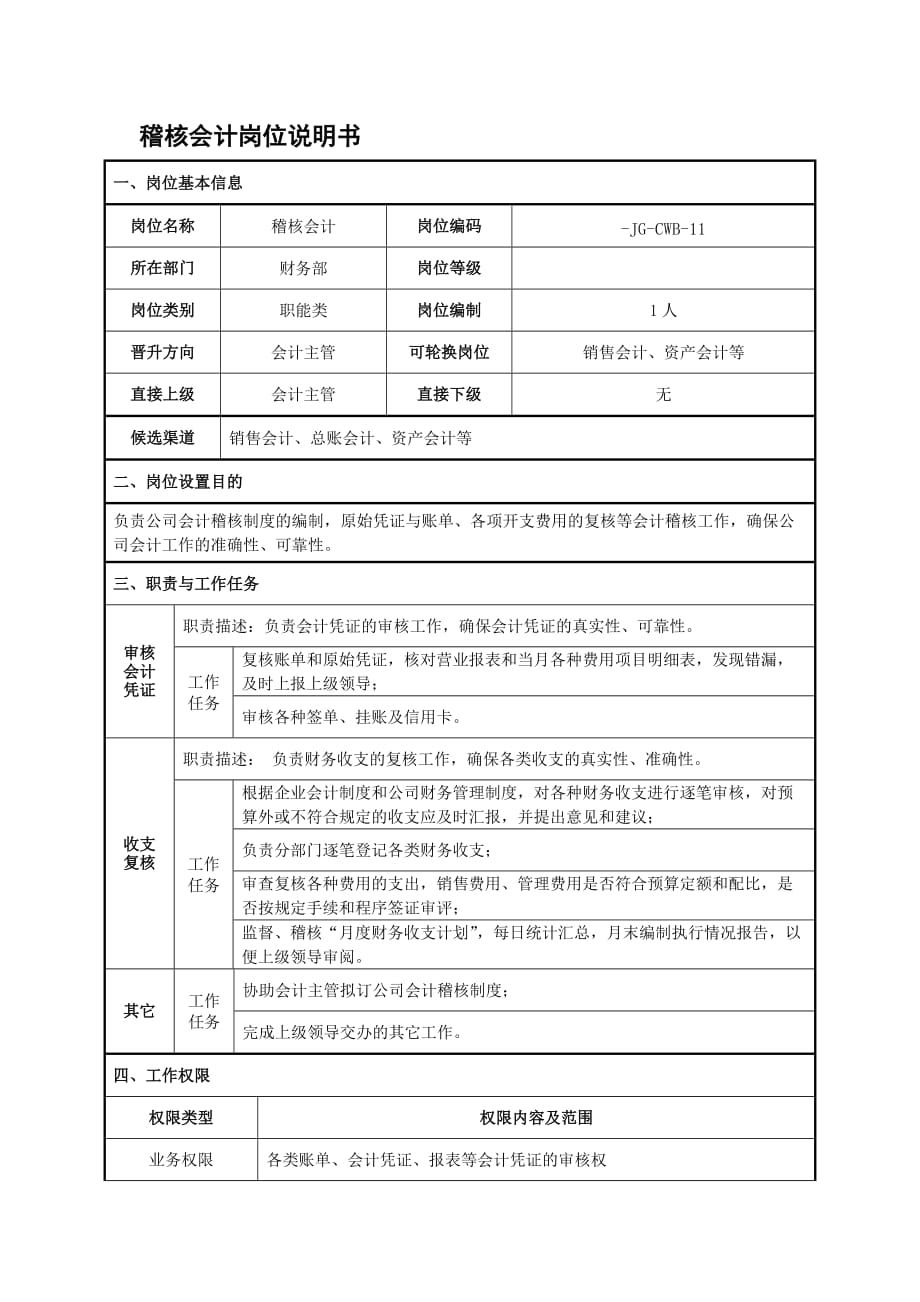 稽核会计岗位说明书【最新推荐】_第1页