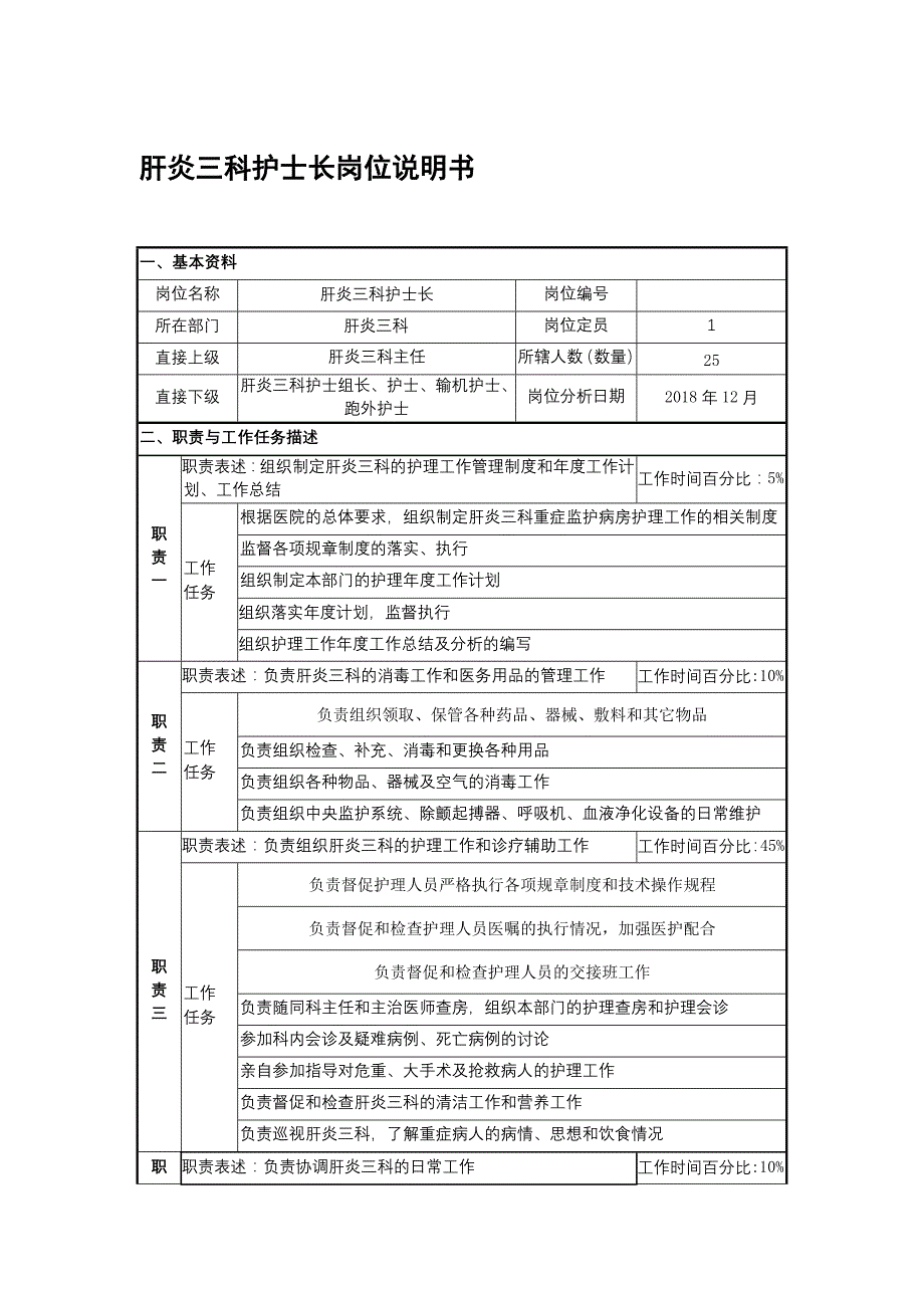 肝炎三科护士长岗位说明书【地坛医院】_第1页