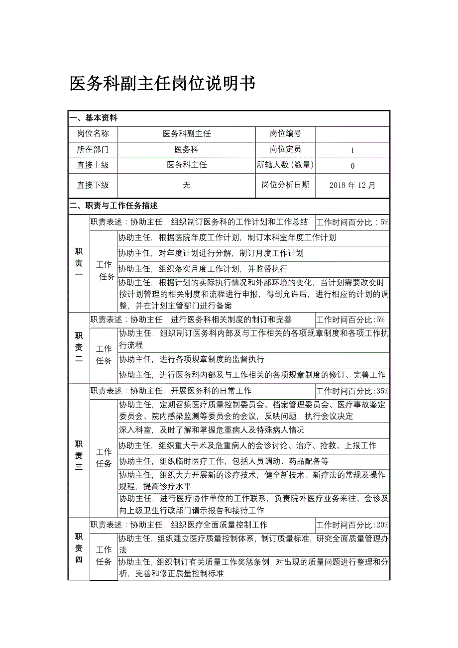 医务科副主任岗位说明书【地坛医院】_第1页