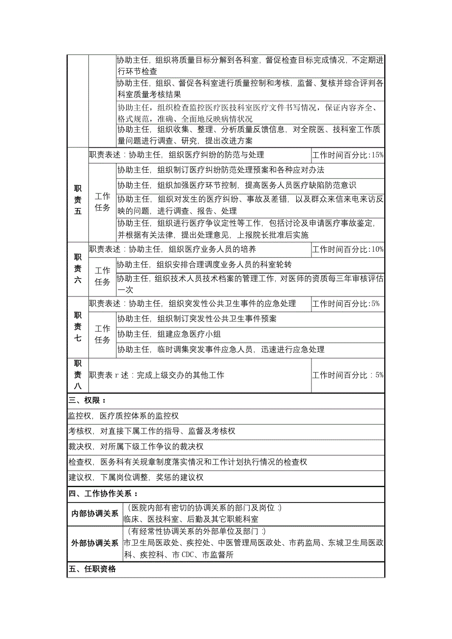 医务科副主任岗位说明书【地坛医院】_第2页