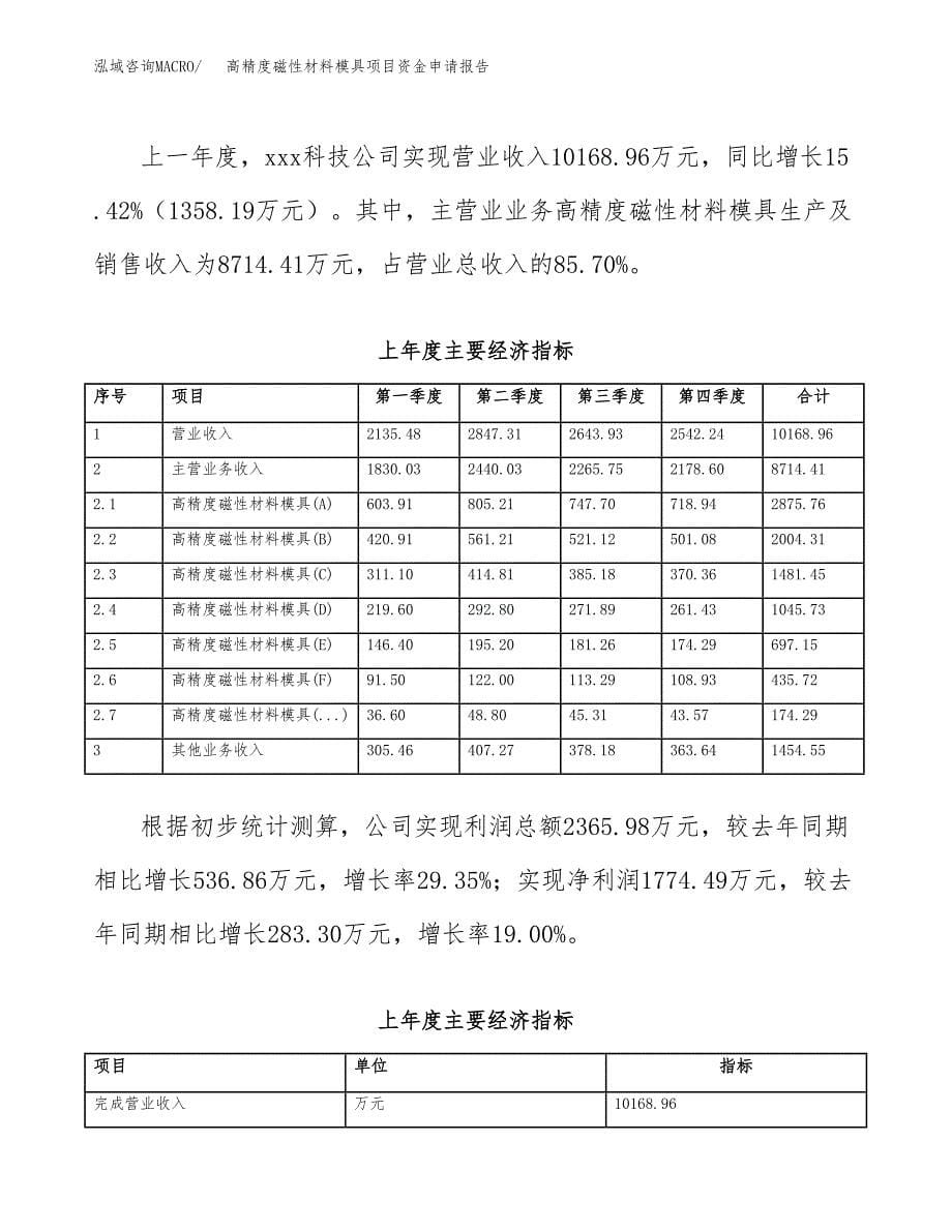 耐火材料产品项目资金申请报告.docx_第5页