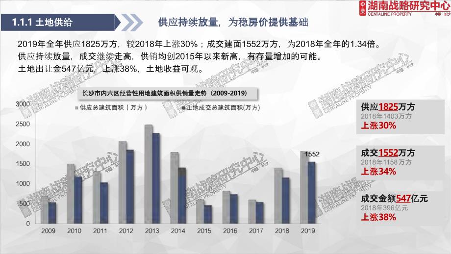 【房地产年报】2019年长沙年报_第4页