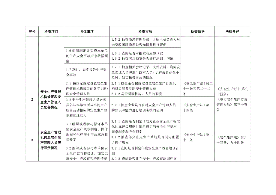 电力安全监管执法检查事项库（推荐）_第2页