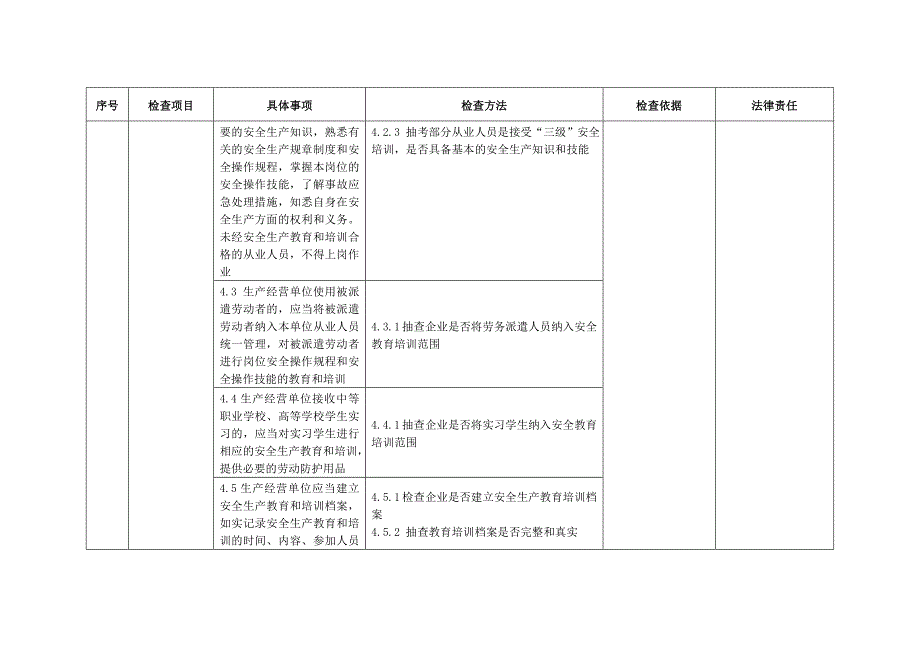 电力安全监管执法检查事项库（推荐）_第4页