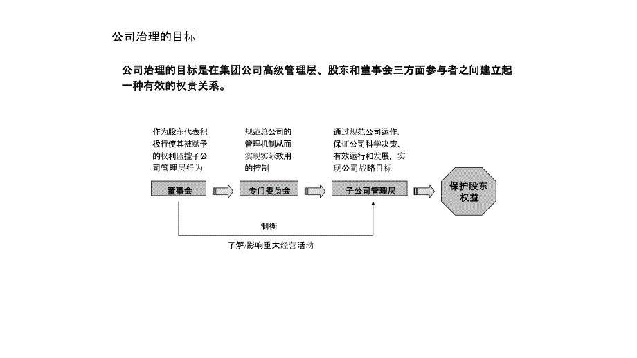 集团管控中的治理结构与组织体系_第4页