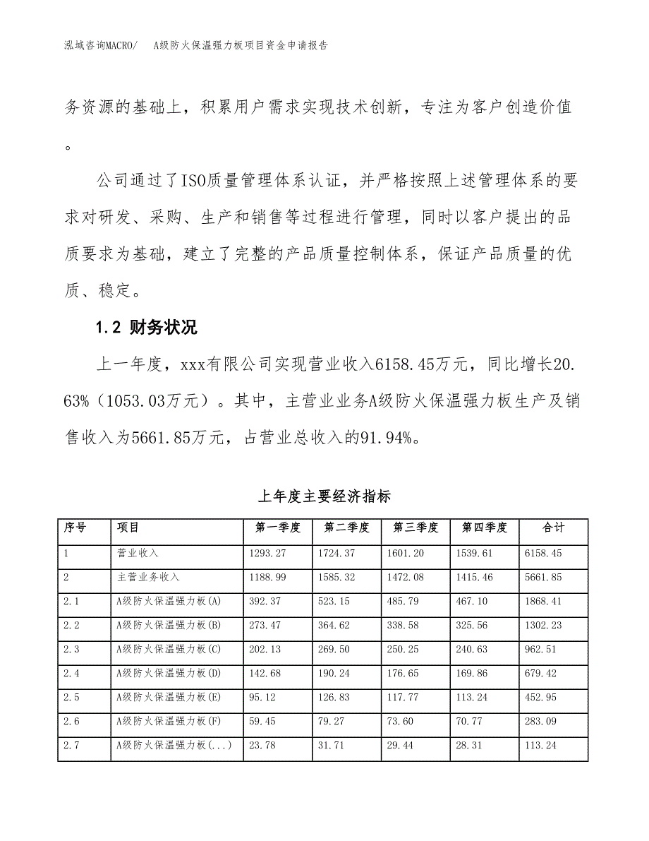 A级防火保温强力板项目资金申请报告.docx_第4页