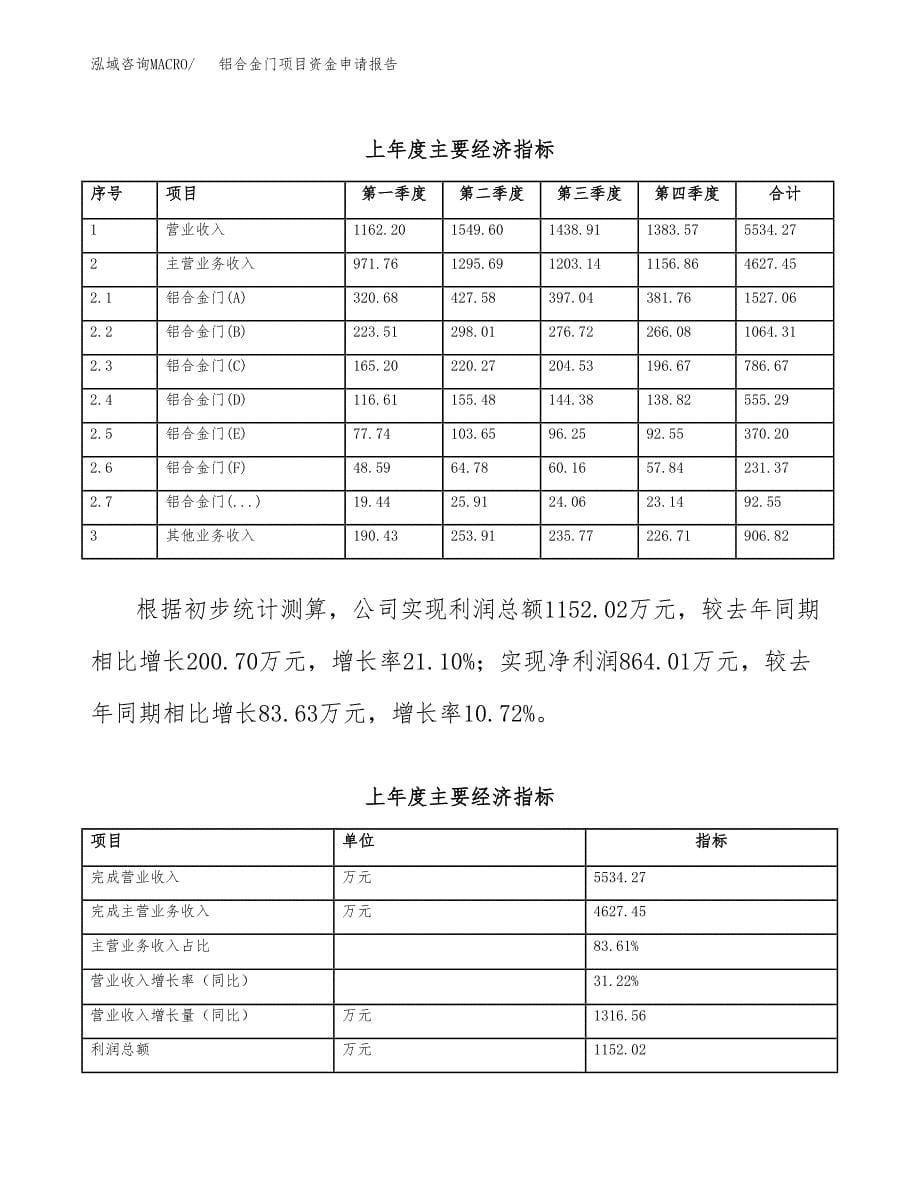 铝合金门项目资金申请报告.docx_第5页